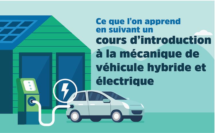 Gestion thermique dans les véhicules électriques et hybrides
